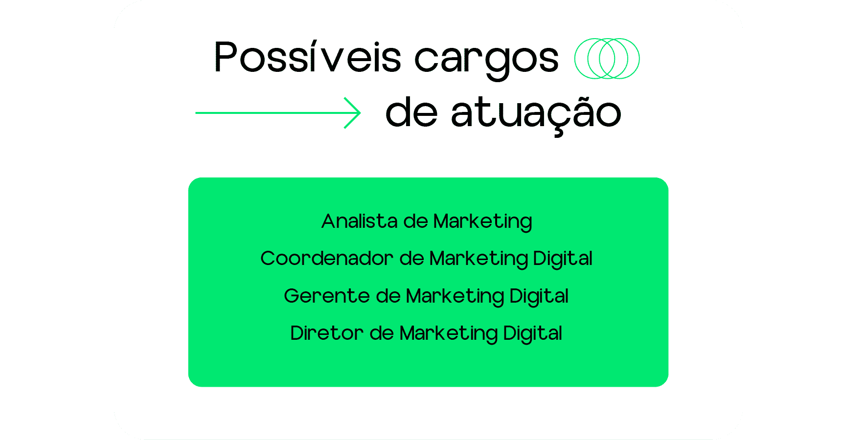 áreas do marketing digital e possíveis cargos generalistas