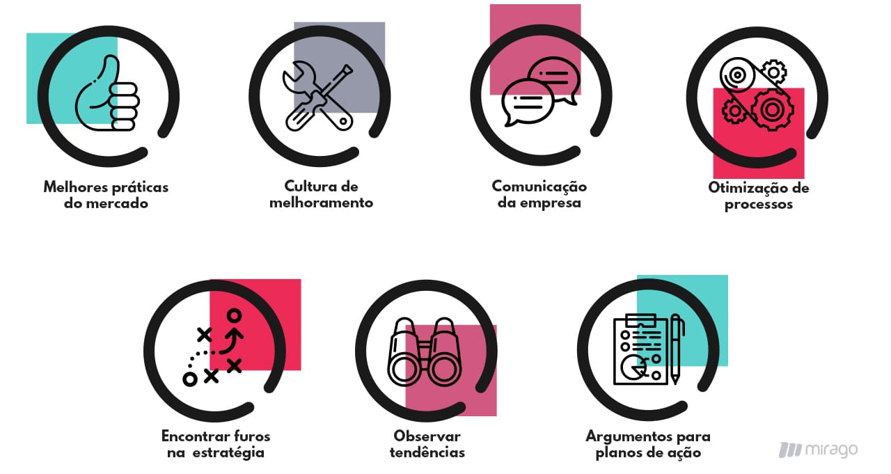 Benefícios do benchmarking
