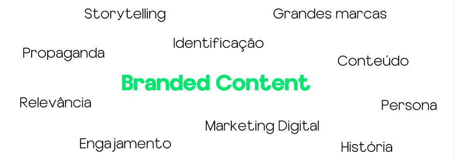 branded content - nuvem de palavras