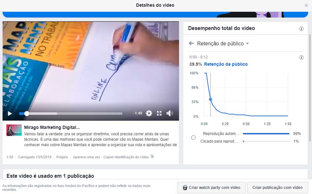 gráfico retenção vídeo