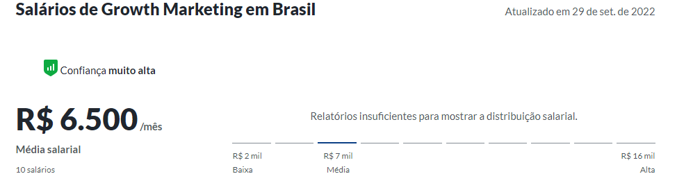 salário de especialista de marketing digital no brasil