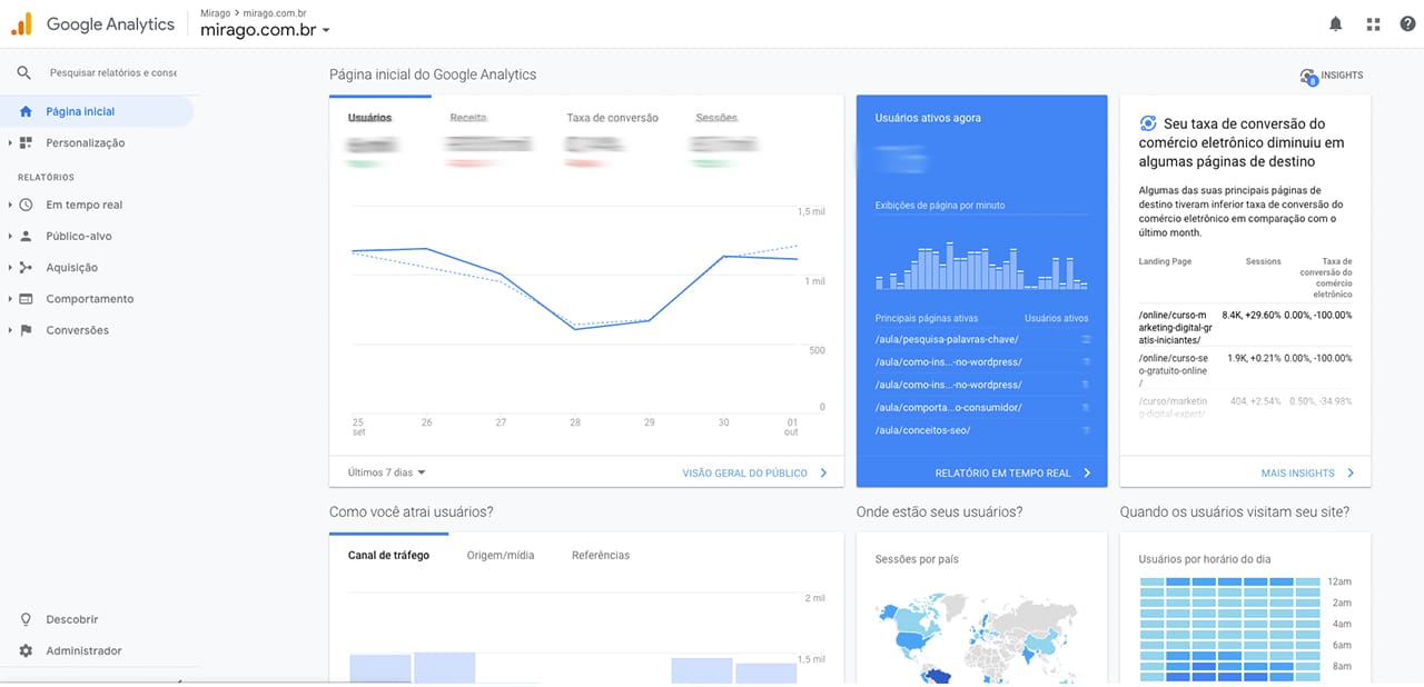 google analytics