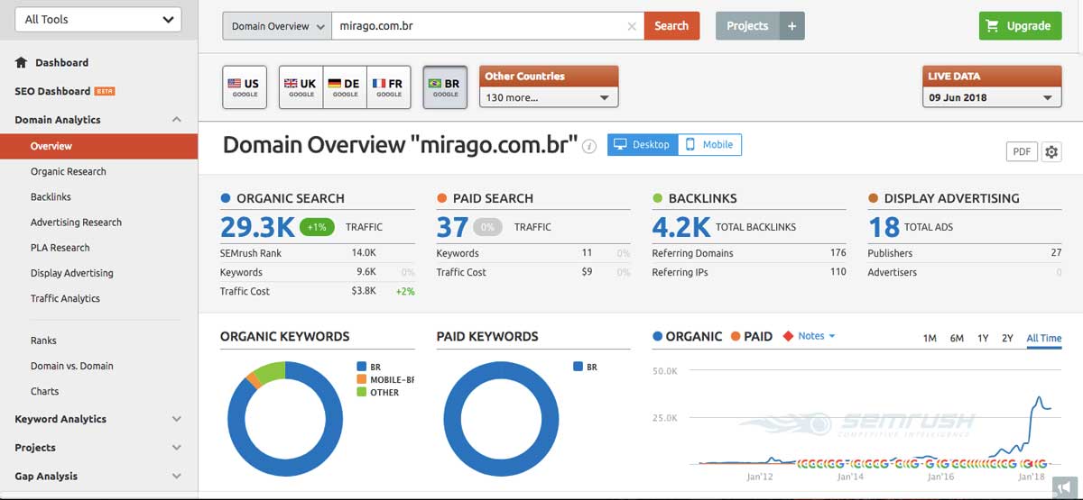 sem rush - ferramenta de seo