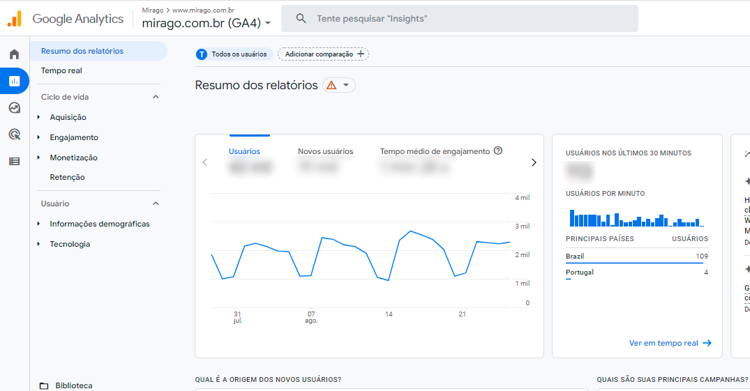 ferramenta de marketing digital - google analytics - exemplo de tela do Google Analytics 4