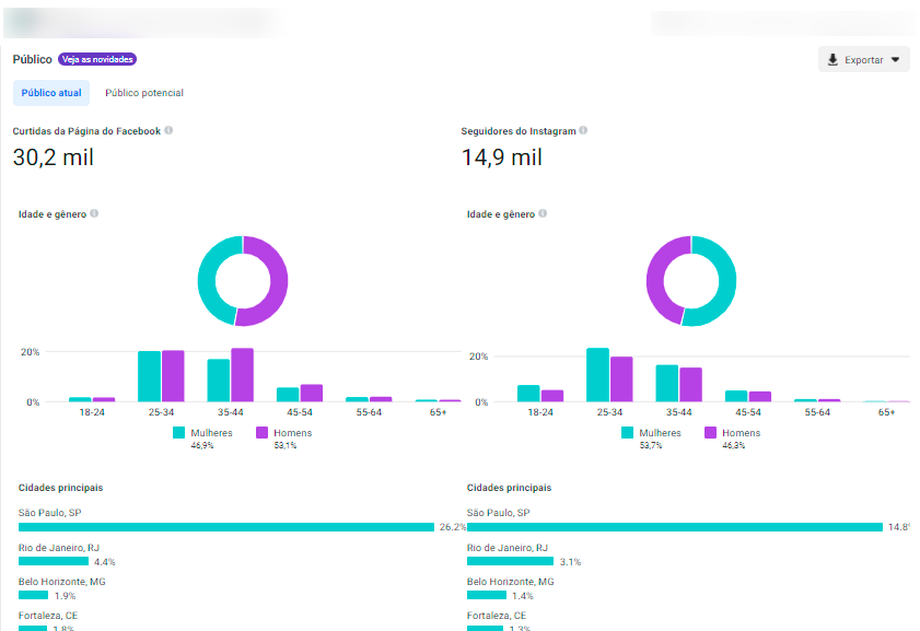 audience insights do facebook