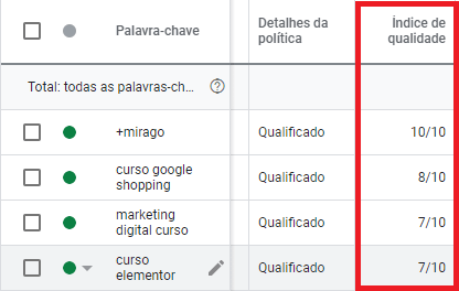 exemplo de coluna de índice de qualidade em uma conta do Google Ads