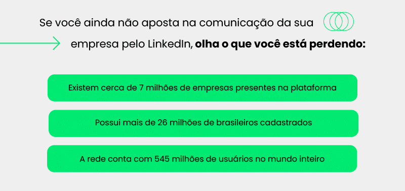 dados sobre o linkedin
