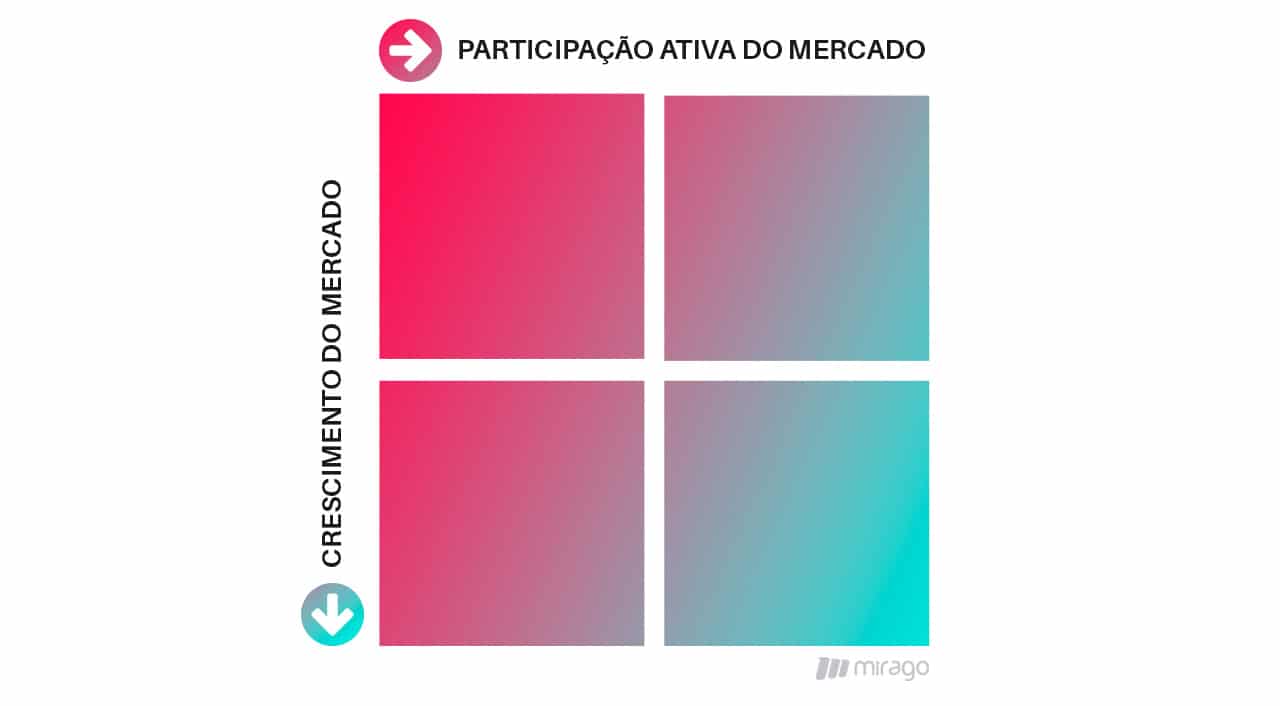 Matriz BCG