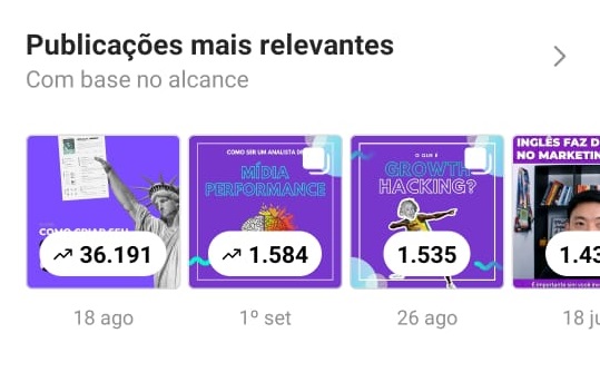 publicações mais relevantes em alcance