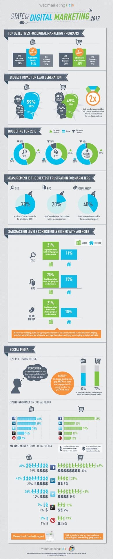 2012 Infographic-new