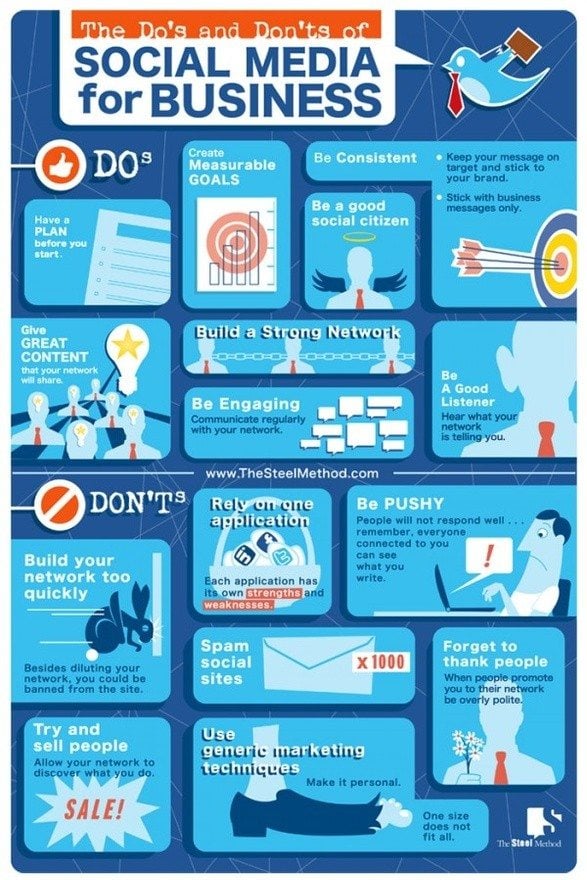 infografico