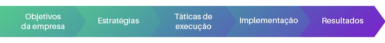 planejamento de mídias sociais
