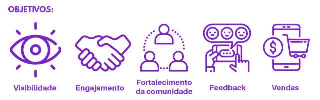 objetivos de midias sociais