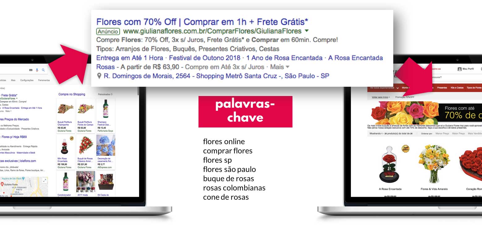 Como funciona a Rede de Pesquisa do Google Ads