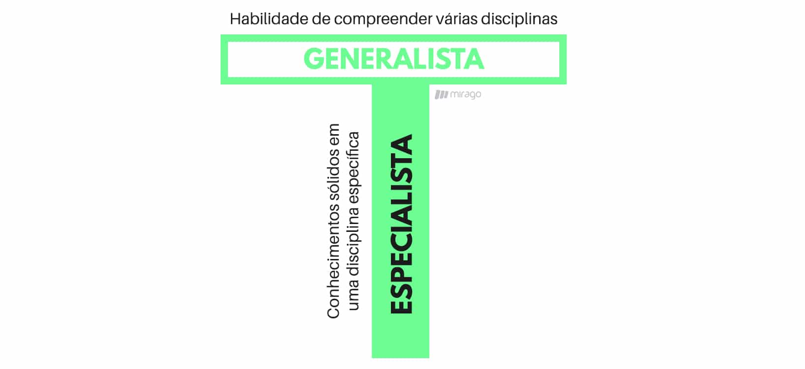 profissional de marketing perfil t-shaped