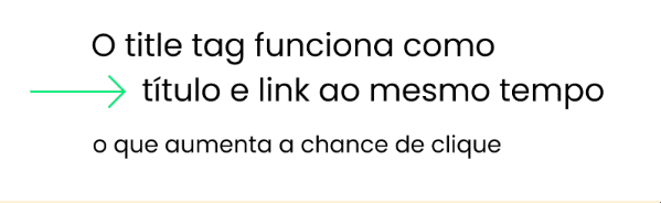 como funciona a title tag