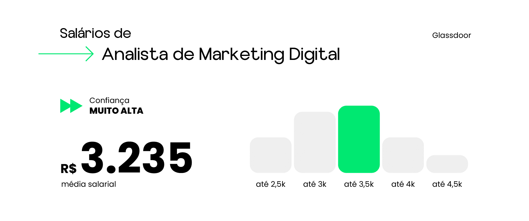 salario de analista de marketing digital