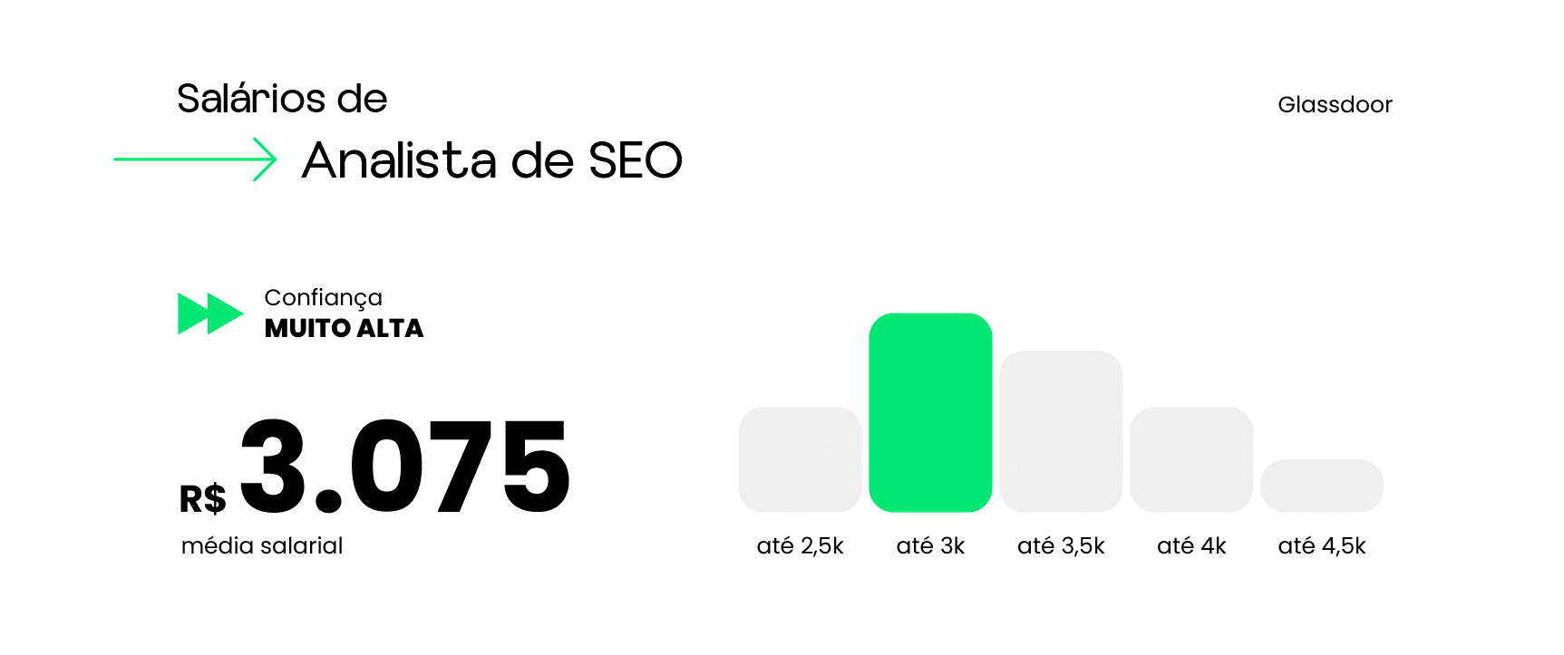 salário de analista de seo