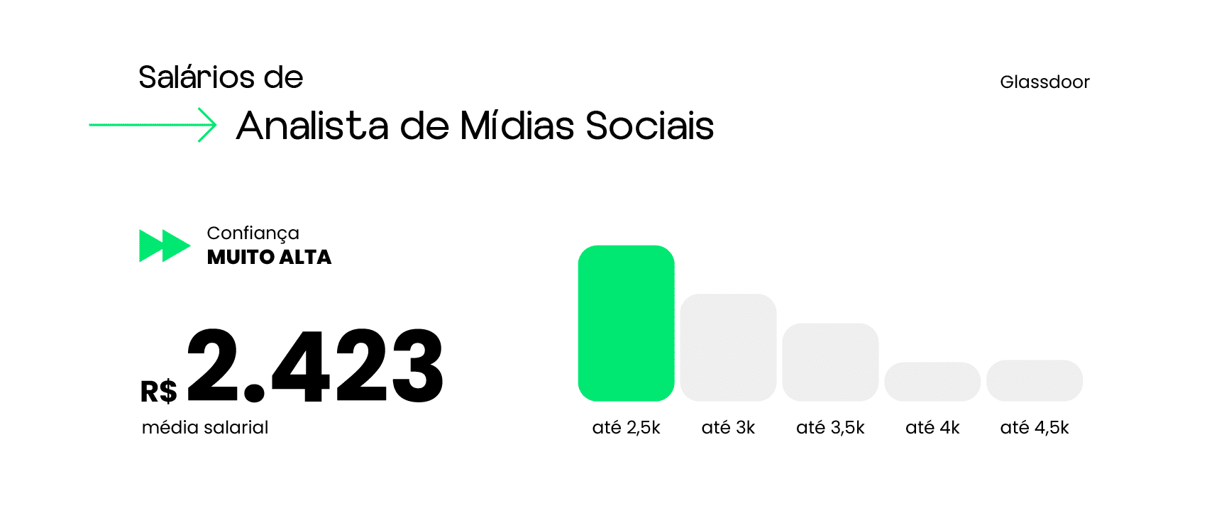 salário de analista de midias sociais