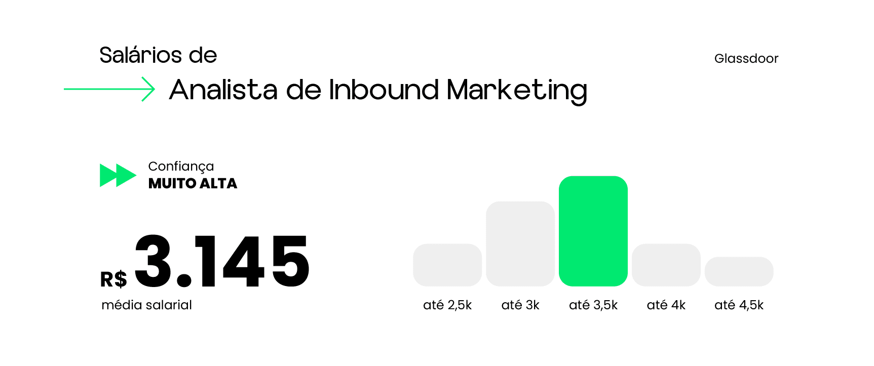 salário de analista de inbound marketing