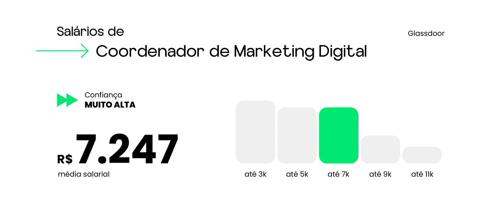 salário de coordenador de marketing digital