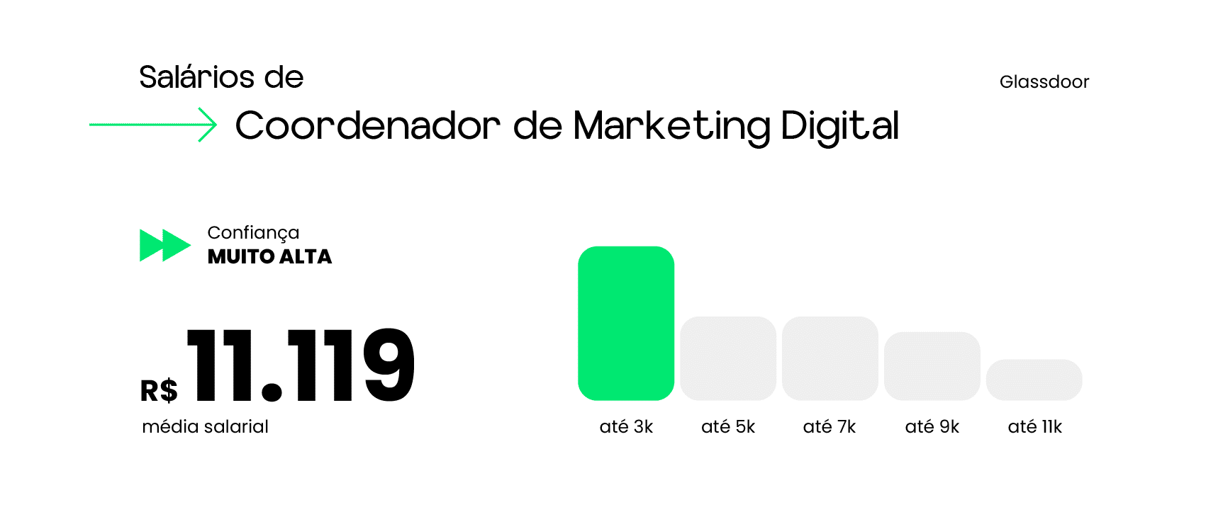 salário de gerente de marketing digital