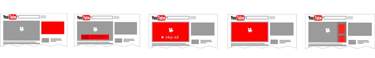 youtube rede de display