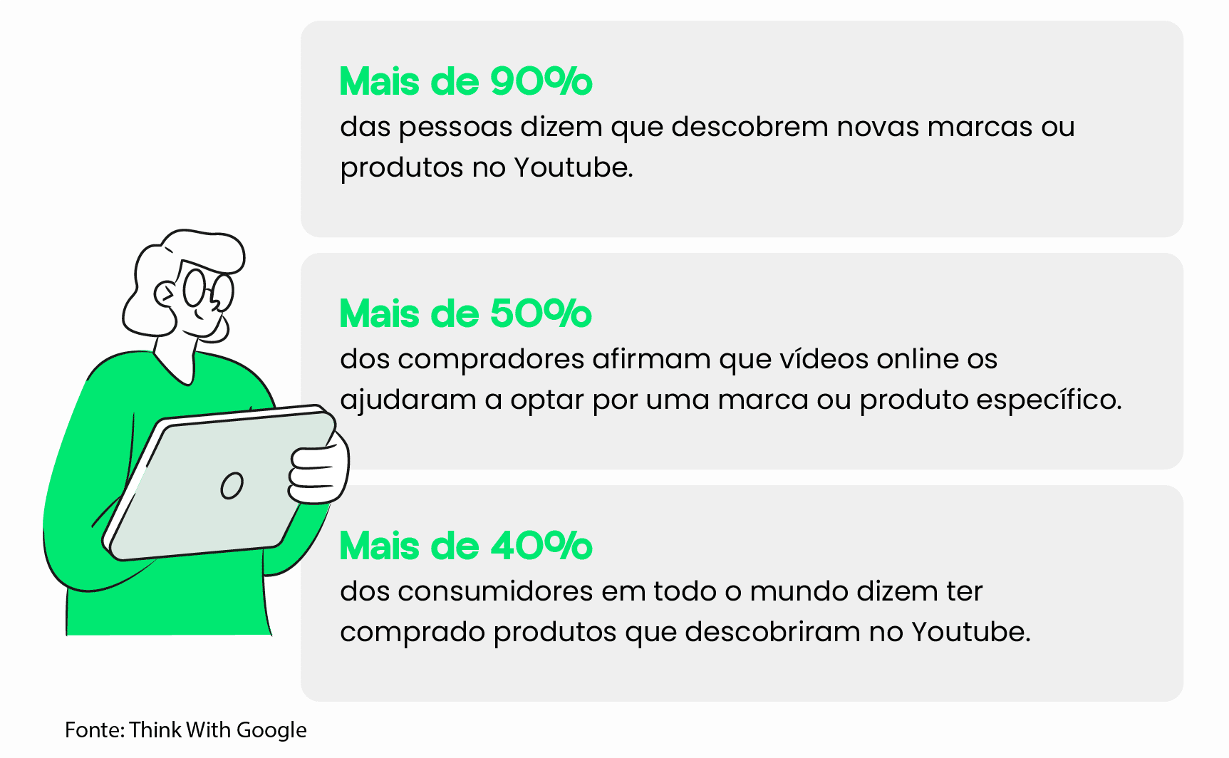 dados sobre o youtube e as vantagens ao usar a plataforma para as marcas anunciantes