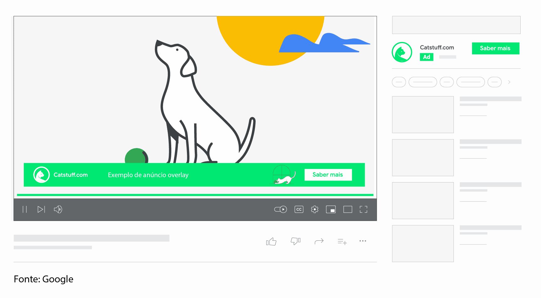 Anúncios overlay no youtube